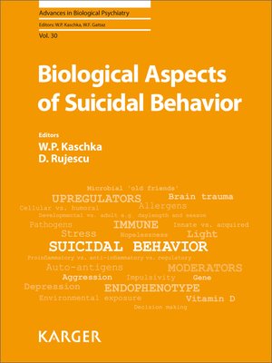 cover image of Biological Aspects of Suicidal Behavior